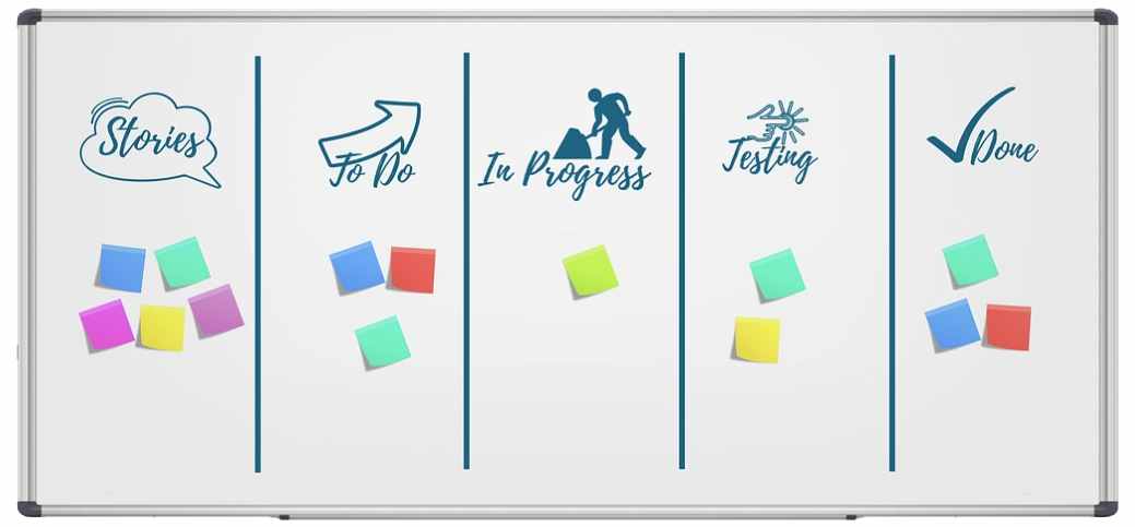 Kanban scheduling board