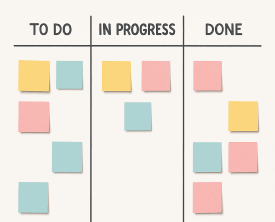 choosing and using a kanban board for scheduling choosing and using a kanban board for scheduling
