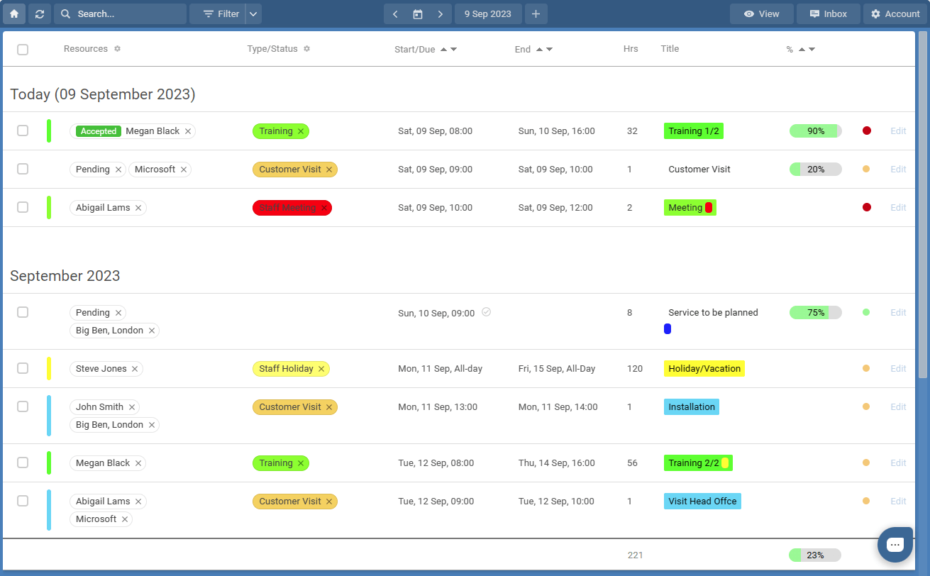 resource scheduling list